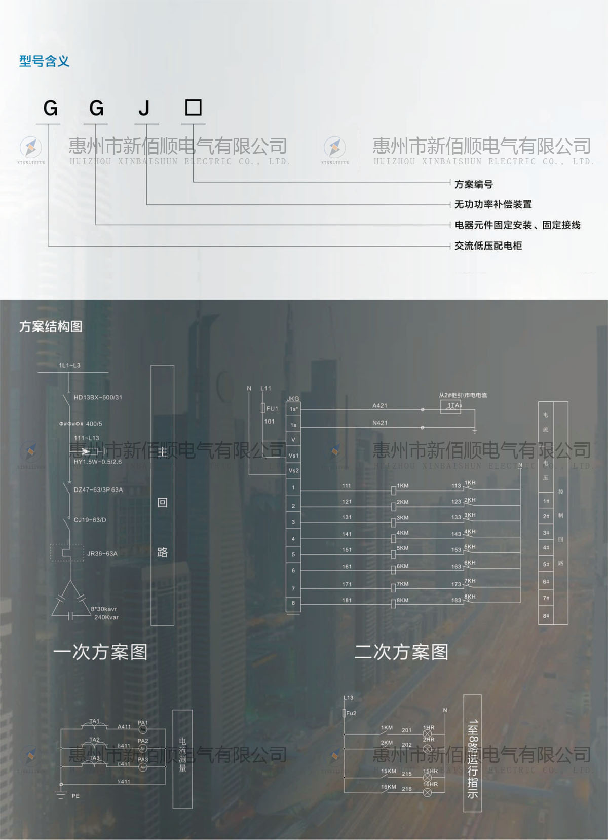 GGJ型低压无功率补偿柜