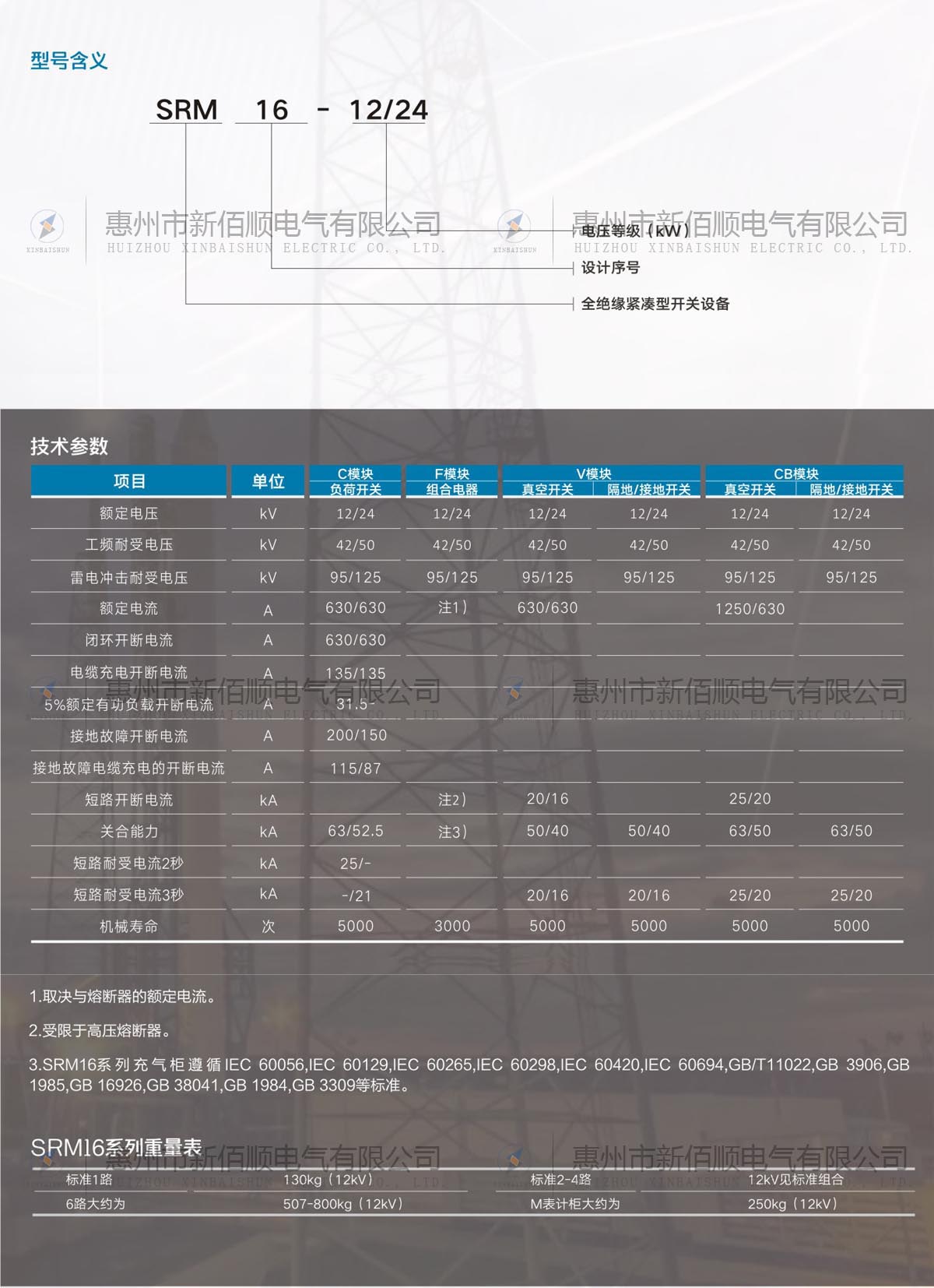 SRM16-12/24型充气式金属开关柜
